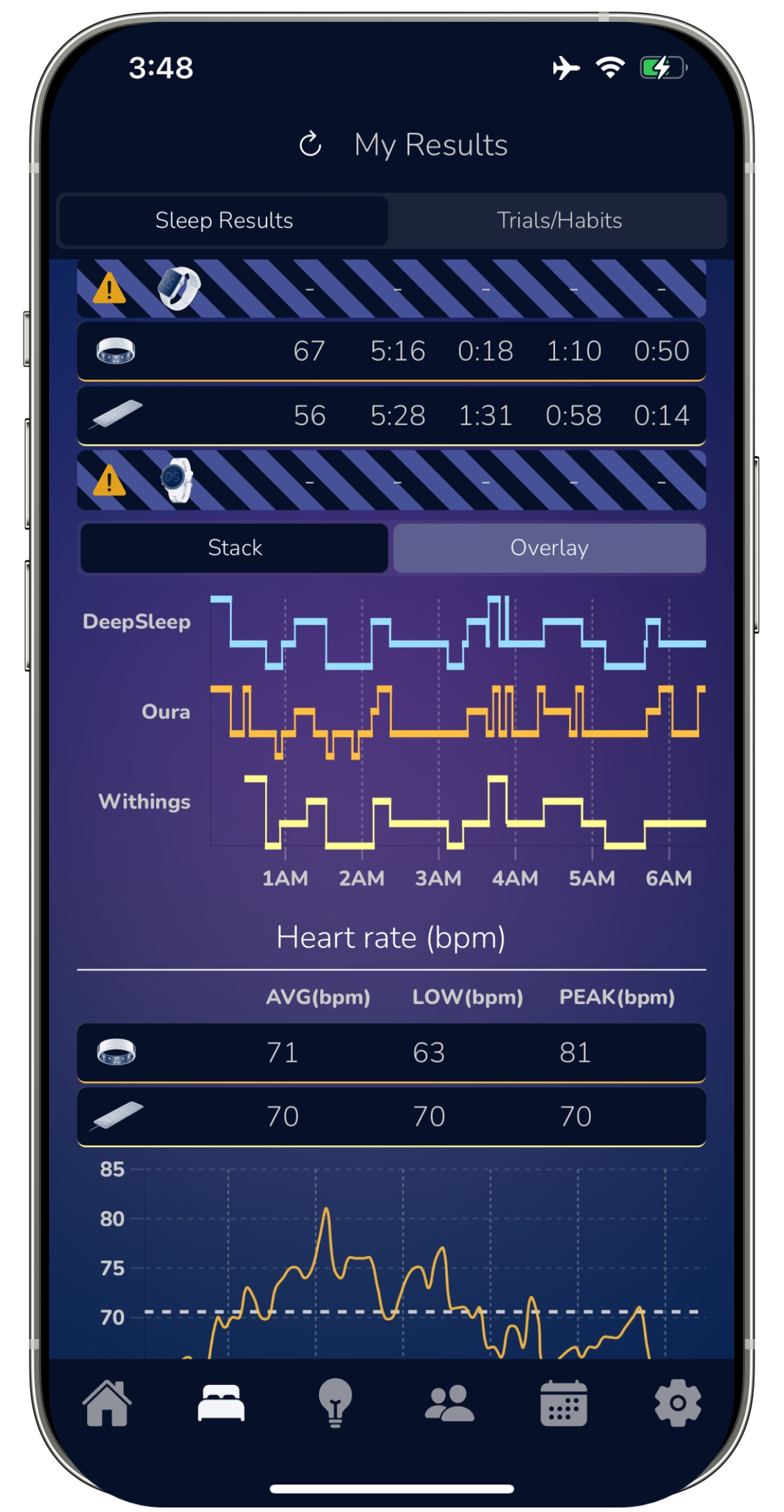 Dream Sleep Data
