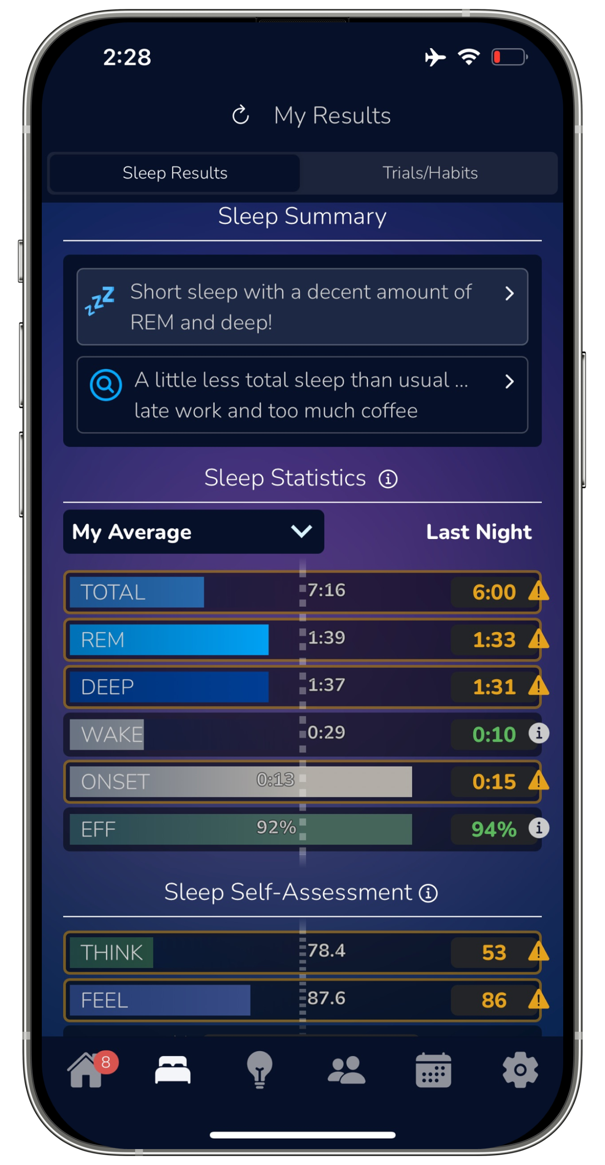 Sleep summary illustration